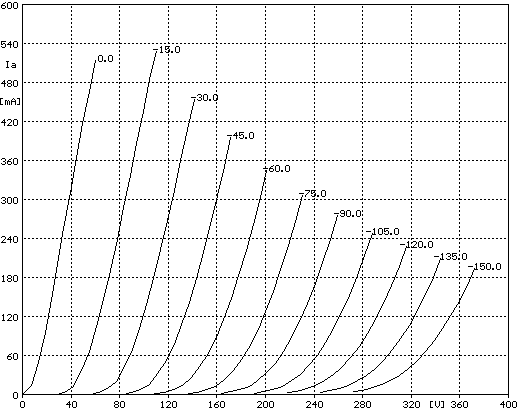 6C33C Curves